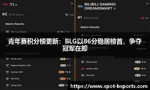 青年赛积分榜更新:BLG以86分稳居榜首,争夺冠军在即